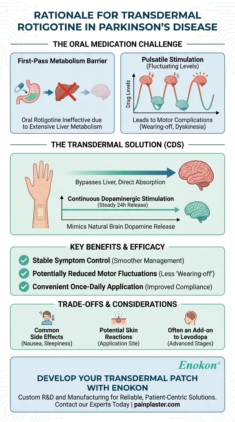 パーキンソン病における経皮ロチゴチンの根拠とは？主な利点の説明 ビジュアルガイド