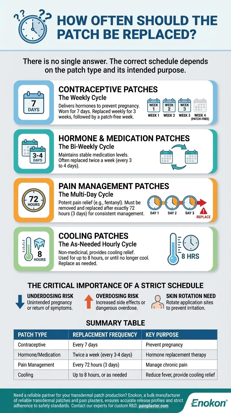 ¿Con qué frecuencia se debe cambiar el parche?Optimice su rutina de parches de hierbas Guía Visual