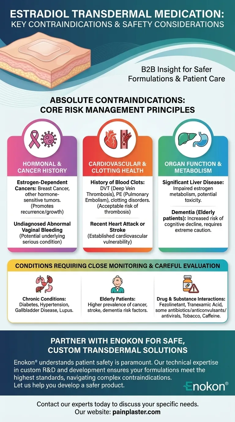 哪些疾病可能禁用透皮雌二醇药物？主要安全考虑因素 图解指南