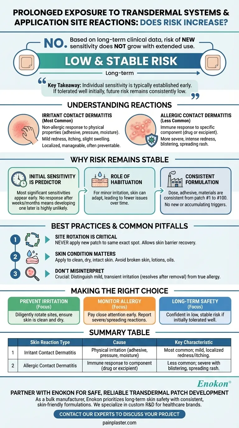 Erhöht eine längere Exposition gegenüber transdermalen Systemen die Reaktionen an der Applikationsstelle?Wichtige Einblicke Visuelle Anleitung