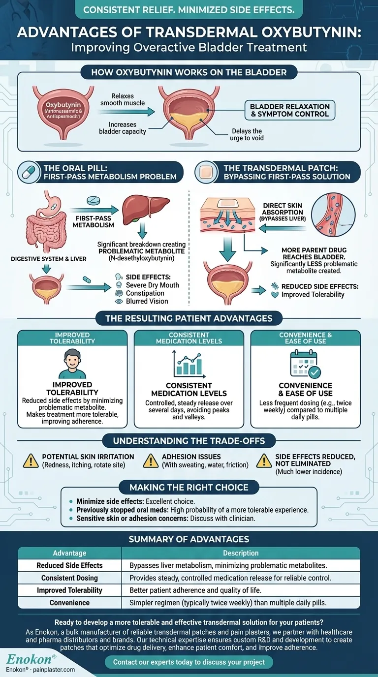 Quais são as vantagens da oxibutinina transdérmica para o tratamento da bexiga hiperactiva? Guia Visual