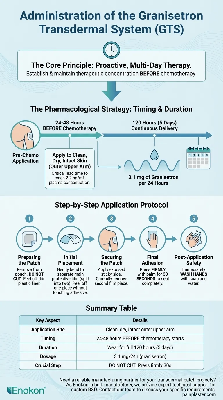 Como é que o sistema transdérmico de granisetrona foi administrado?Prevenção conveniente de náuseas para quimioterapia Guia Visual