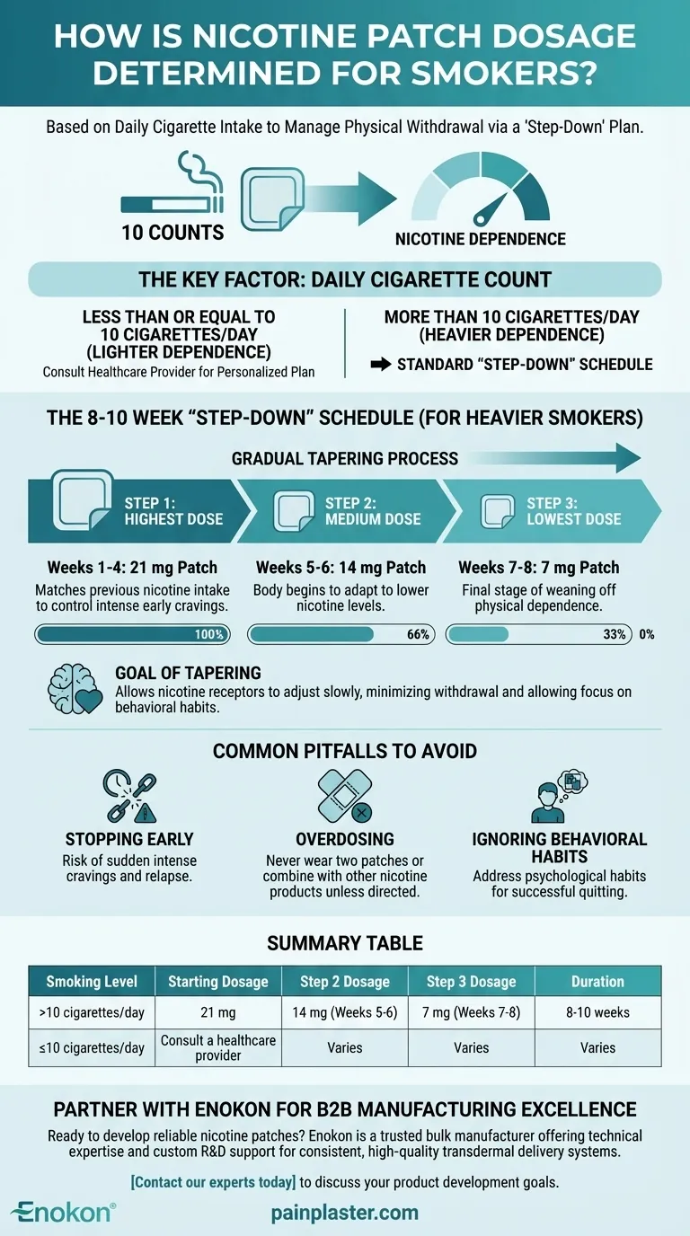 Как определяется дозировка никотинового пластыря для курильщиков?Пошаговое руководство по отказу от курения Визуальное руководство