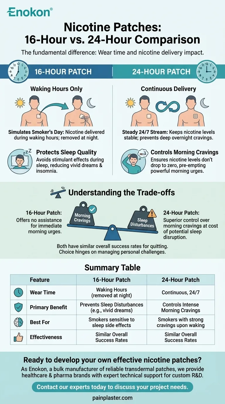 16小时和24小时尼古丁贴片有何不同？找到最适合您的戒烟方法 图解指南