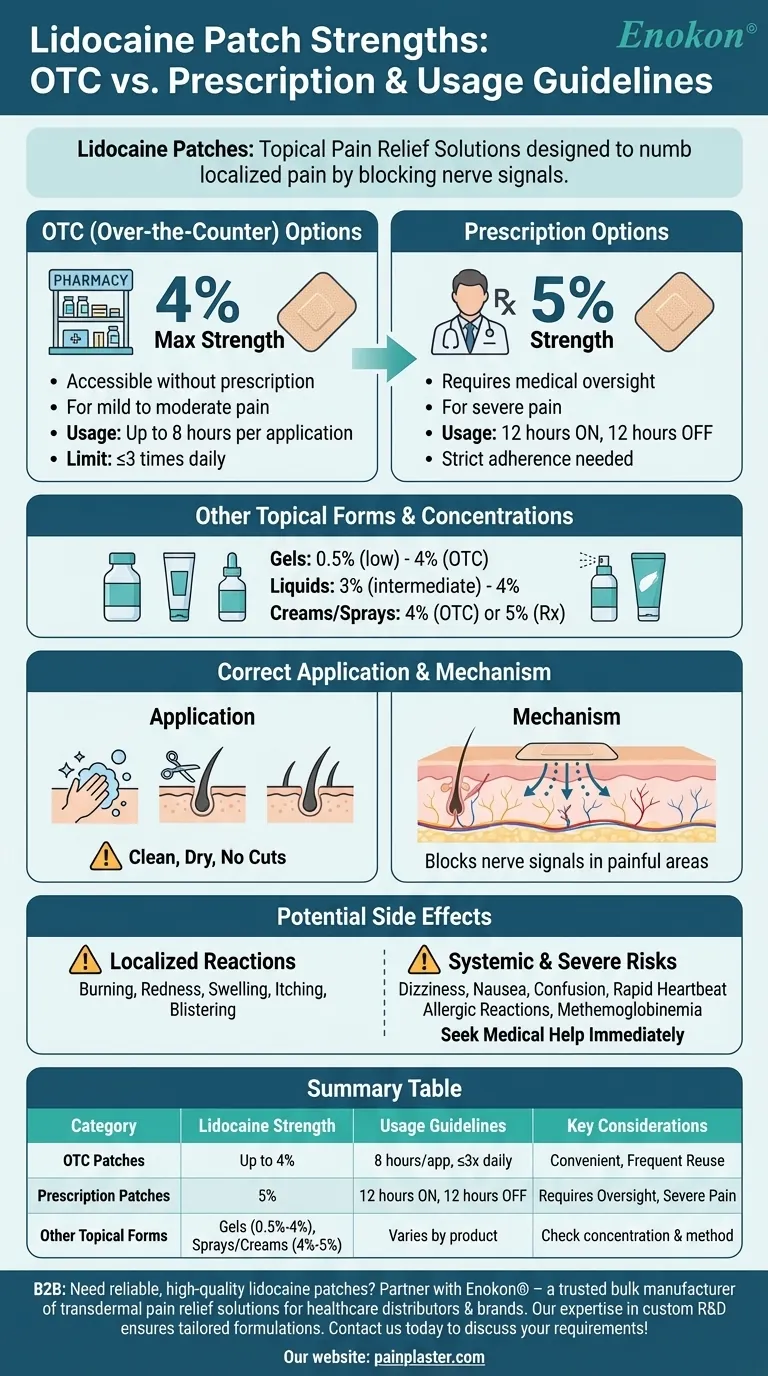 Quais são as dosagens disponíveis de adesivos de lidocaína?Escolha a dosagem correta para um alívio específico da dor Guia Visual