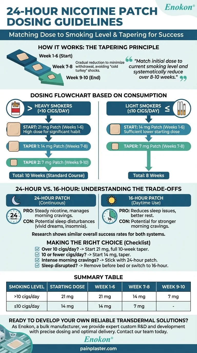 Quais são as diretrizes de dosagem recomendadas para os adesivos de nicotina de 24 horas?Plano de cessação de fumar passo a passo Guia Visual