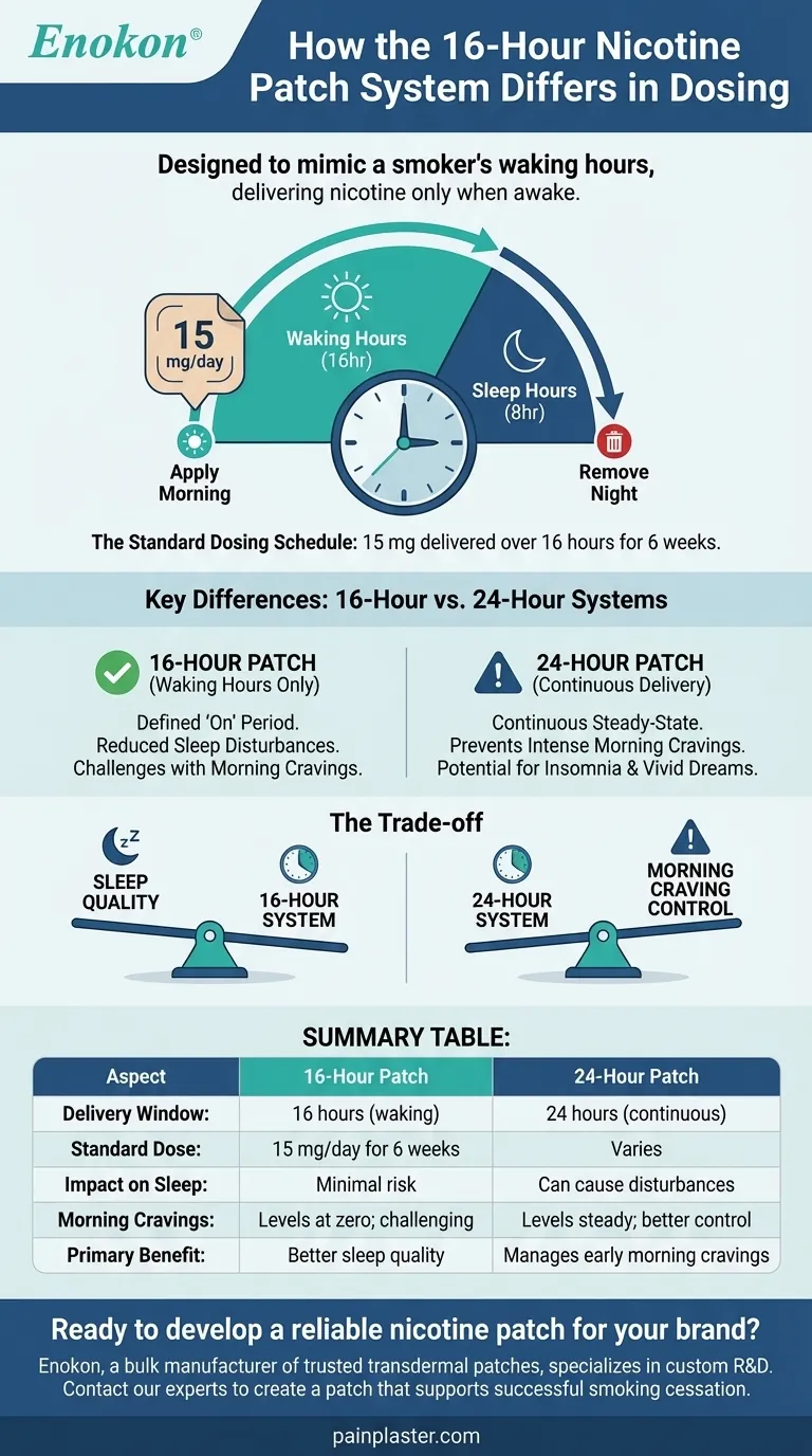 ¿En qué se diferencia el sistema de parches de nicotina de 16 horas en la dosificación?Alivio a la medida de los fumadores Guía Visual