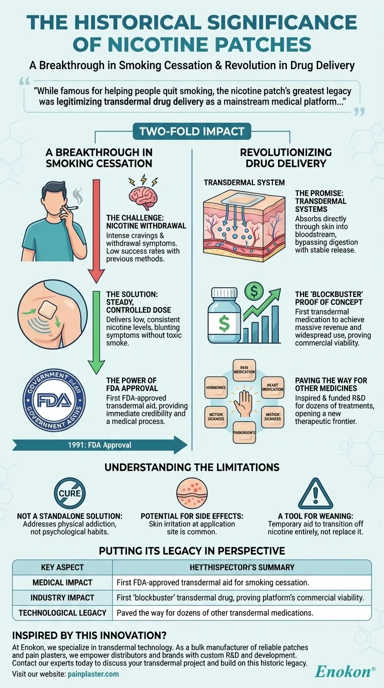 ニコチンパッチの歴史的意義とは？経皮吸収療法と禁煙のパイオニア ビジュアルガイド