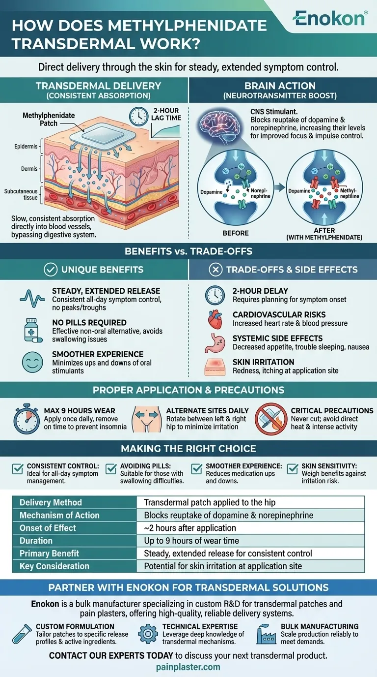 メチルフェニデート経皮投与の効果は？コントロールされたADHD治療の選択肢 ビジュアルガイド