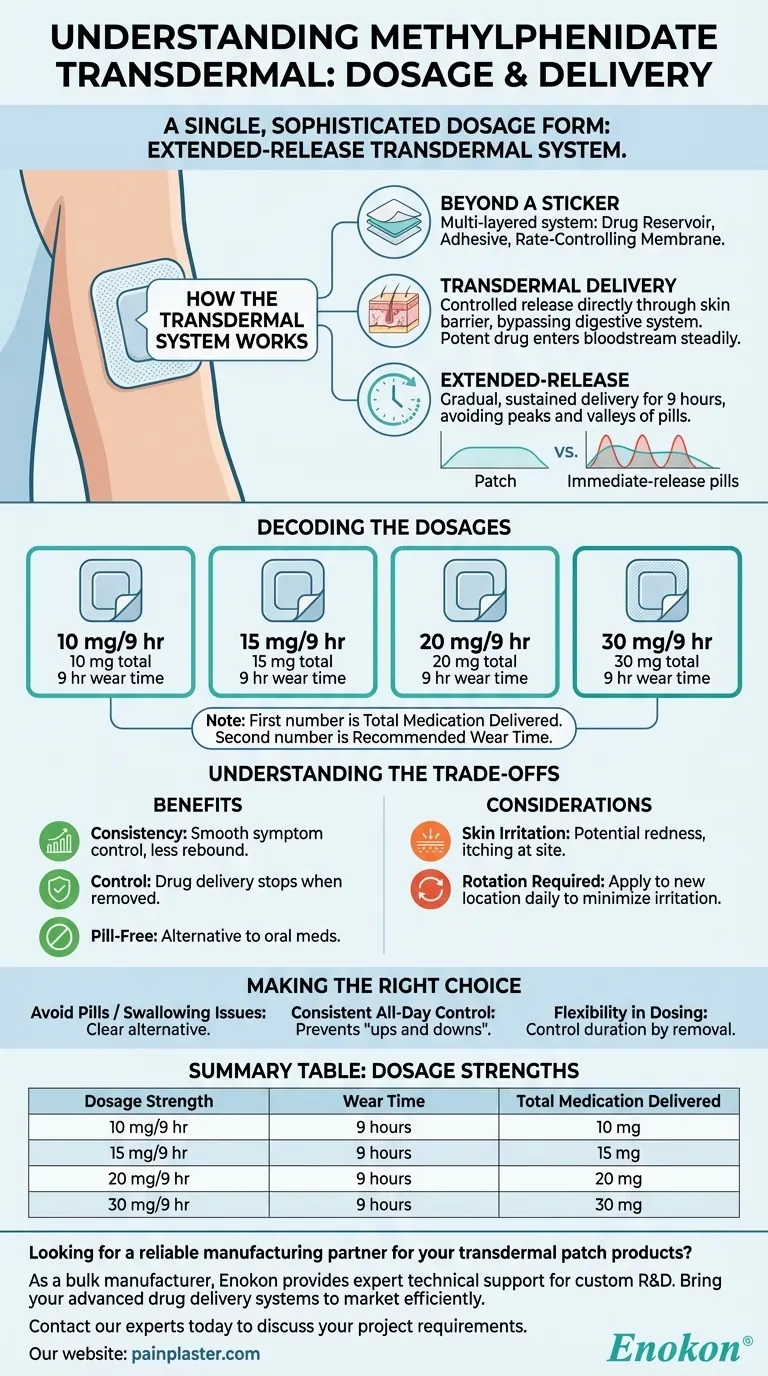 メチルフェニデート経皮吸収型製剤にはどのような剤形がありますか？徐放性パッチの選択肢 ビジュアルガイド