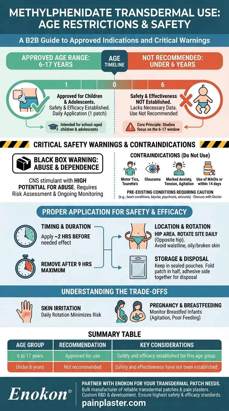 メチルフェニデート経皮投与に適用される年齢制限は？安全な治療のための主なガイドライン ビジュアルガイド
