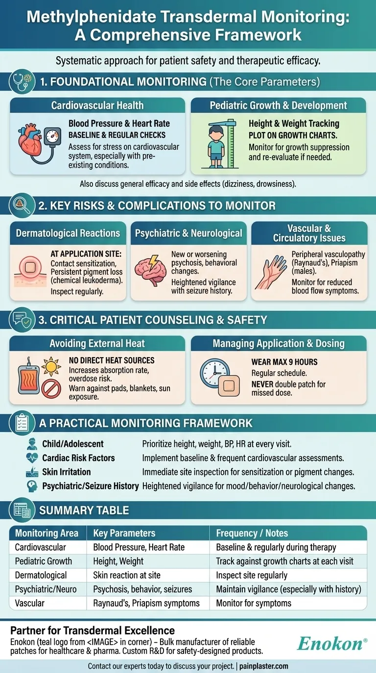 Quelle est la surveillance requise lors de l'utilisation du méthylphénidate transdermique ?Contrôles essentiels de sécurité et d'efficacité Guide Visuel
