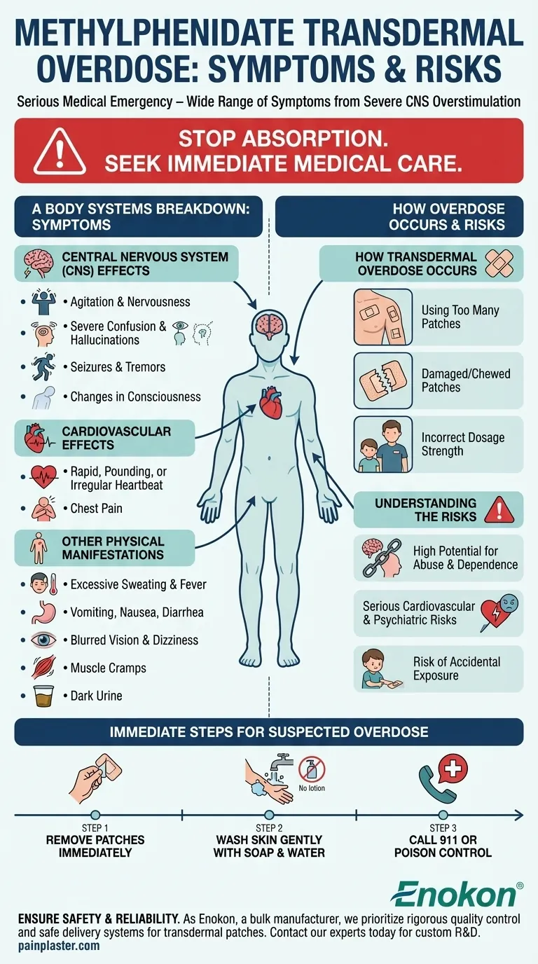 Quais são os sintomas de sobredosagem de metilfenidato transdérmico?Reconhecer e responder aos sinais críticos Guia Visual