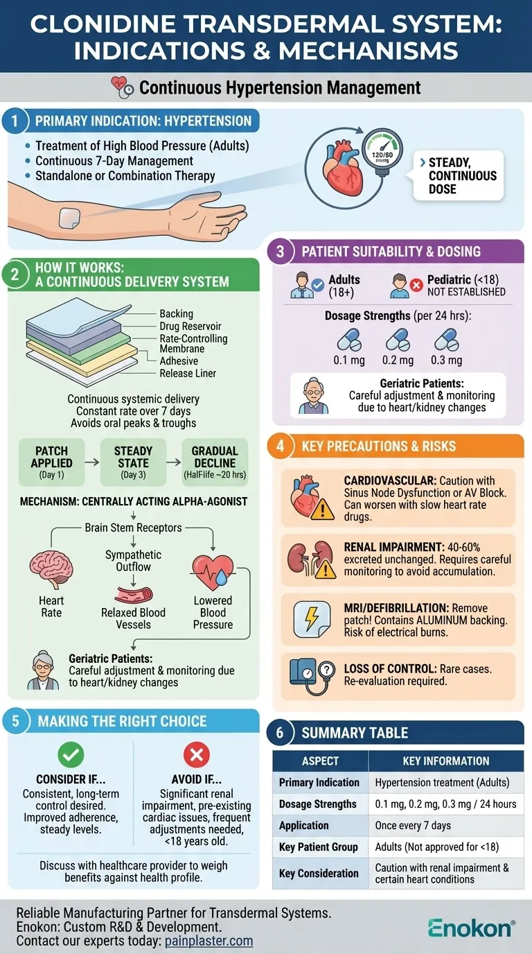 Quais são as indicações para a utilização do Sistema Transdérmico de Clonidina?Principais benefícios para o controlo da hipertensão Guia Visual