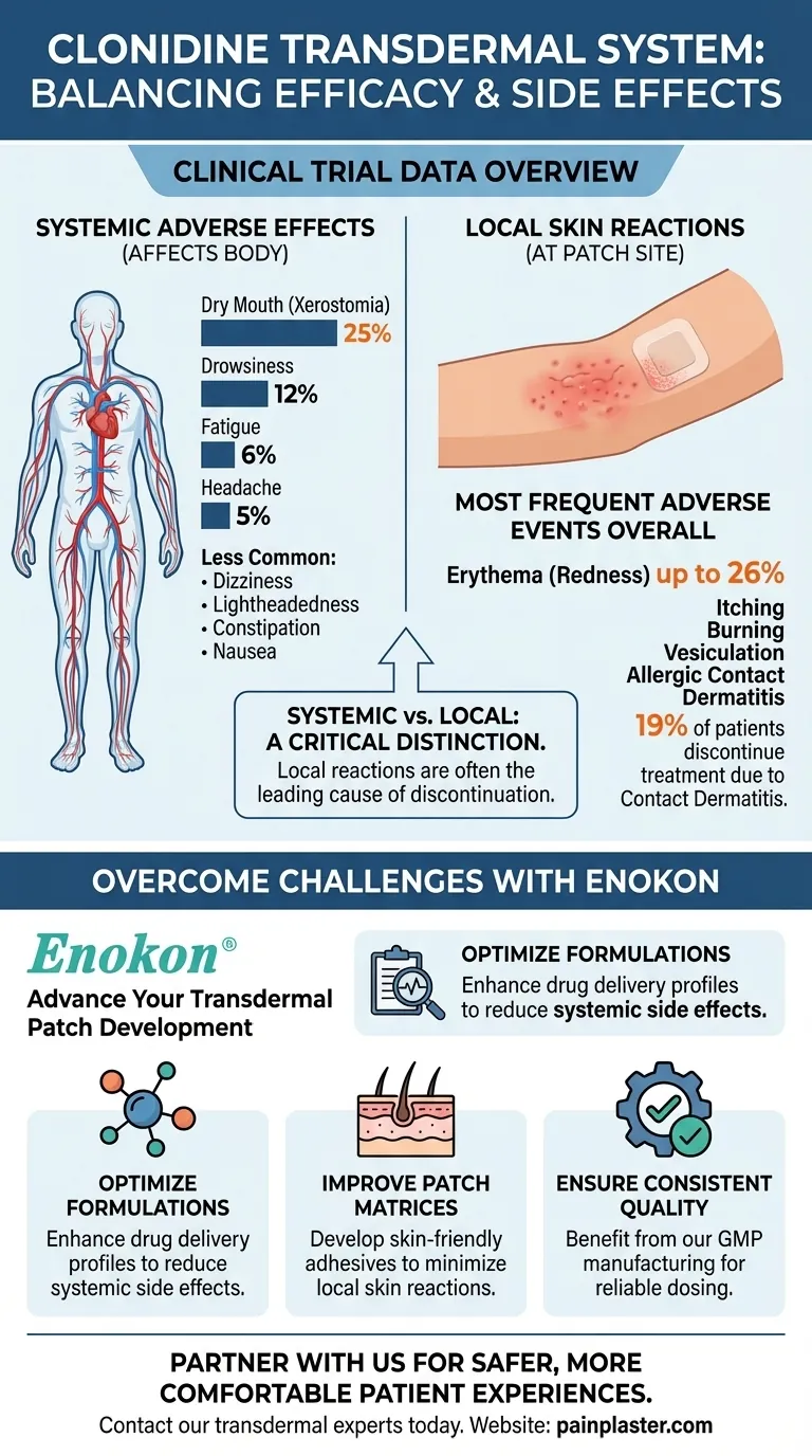 Was waren die häufigsten systemischen unerwünschten Wirkungen, die in klinischen Studien mit dem transdermalen Clonidin-System beobachtet wurden?Wichtige Einblicke für Anbieter im Gesundheitswesen Visuelle Anleitung