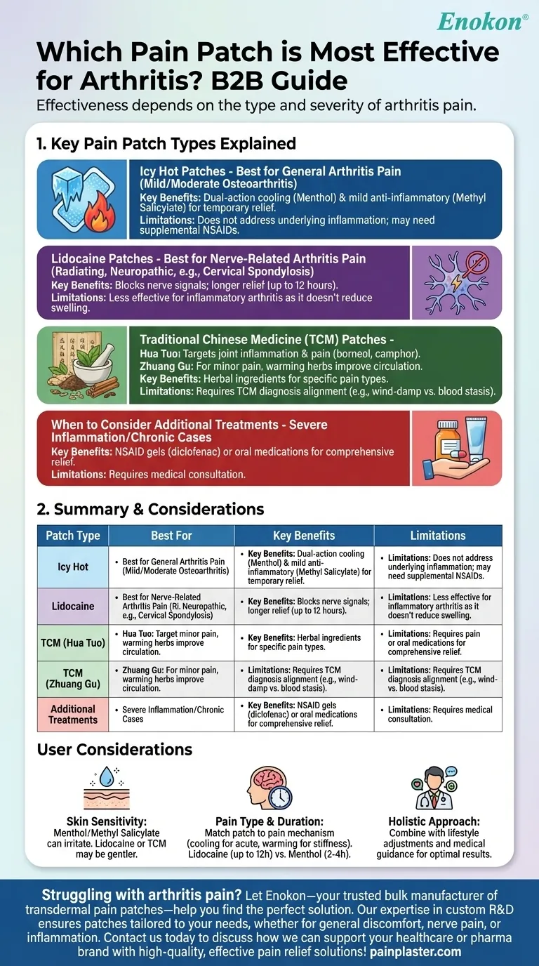 関節痛に最も効果的な鎮痛パッチはどれ？関節痛に最適なリリーフを見つけよう ビジュアルガイド