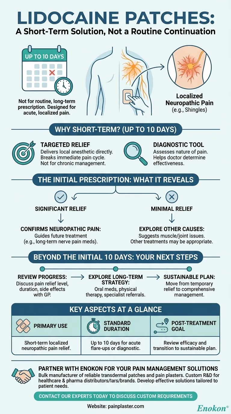 Will a GP routinely continue prescribing lidocaine patches after the initial period? Understanding Short-Term Pain Relief Visual Guide
