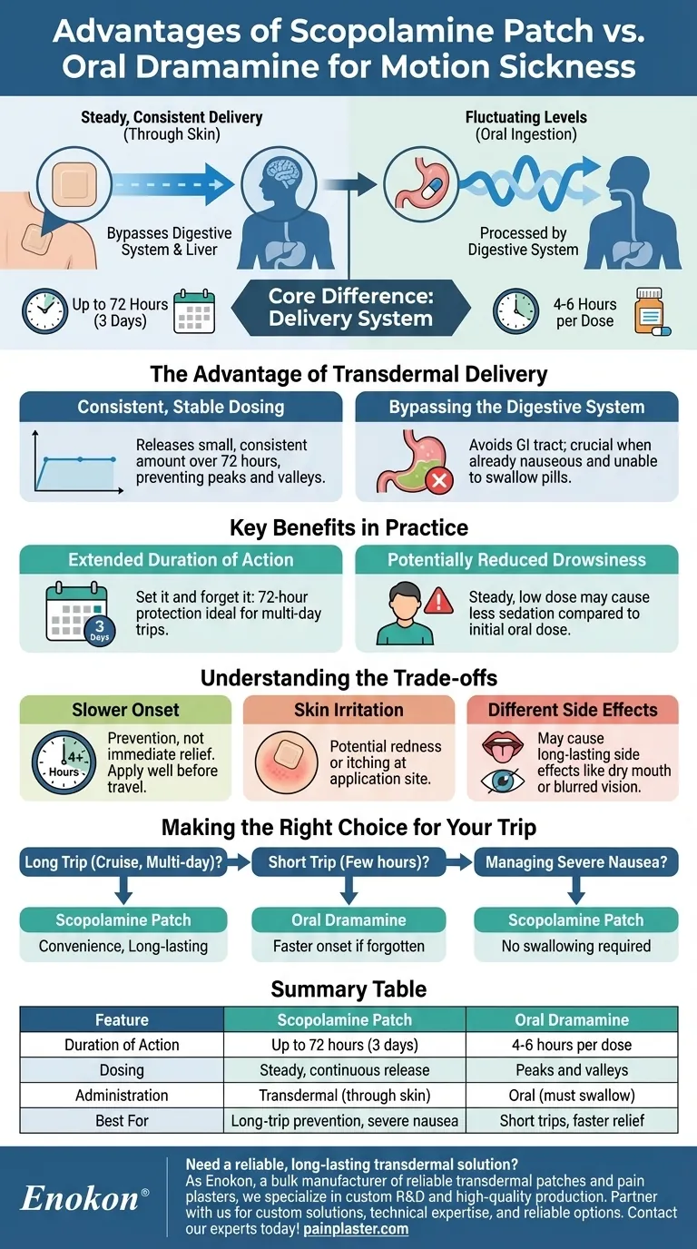 Quais são as vantagens do adesivo de escopolamina em comparação com medicamentos orais como o Dramamine? Guia Visual