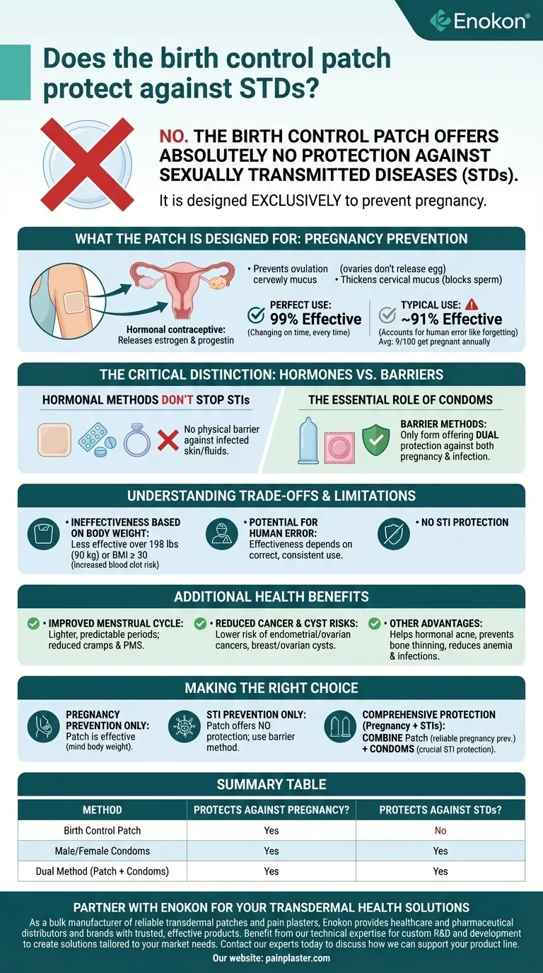避孕贴能预防性病吗？了解双重保护需求 图解指南