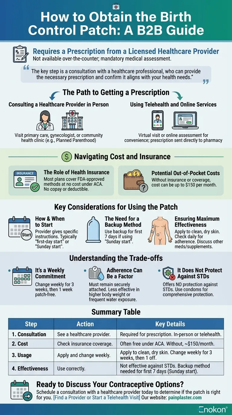 Wie kann man das Verhütungspflaster erhalten?Ein schrittweiser Leitfaden für den Zugang zu Verhütungspflastern Visuelle Anleitung