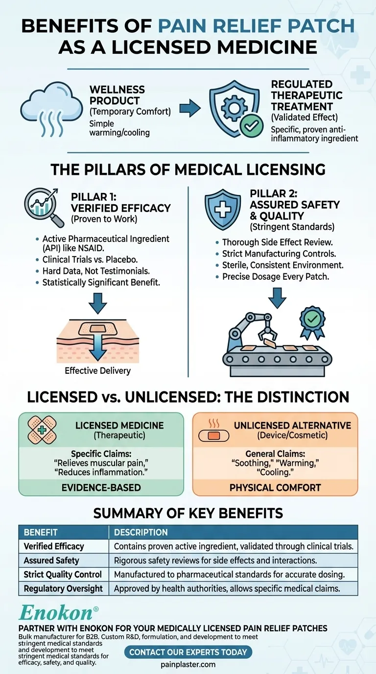 What are the benefits of Pain Relief Patch being licensed as a medicine? Guaranteed Efficacy & Safety Visual Guide
