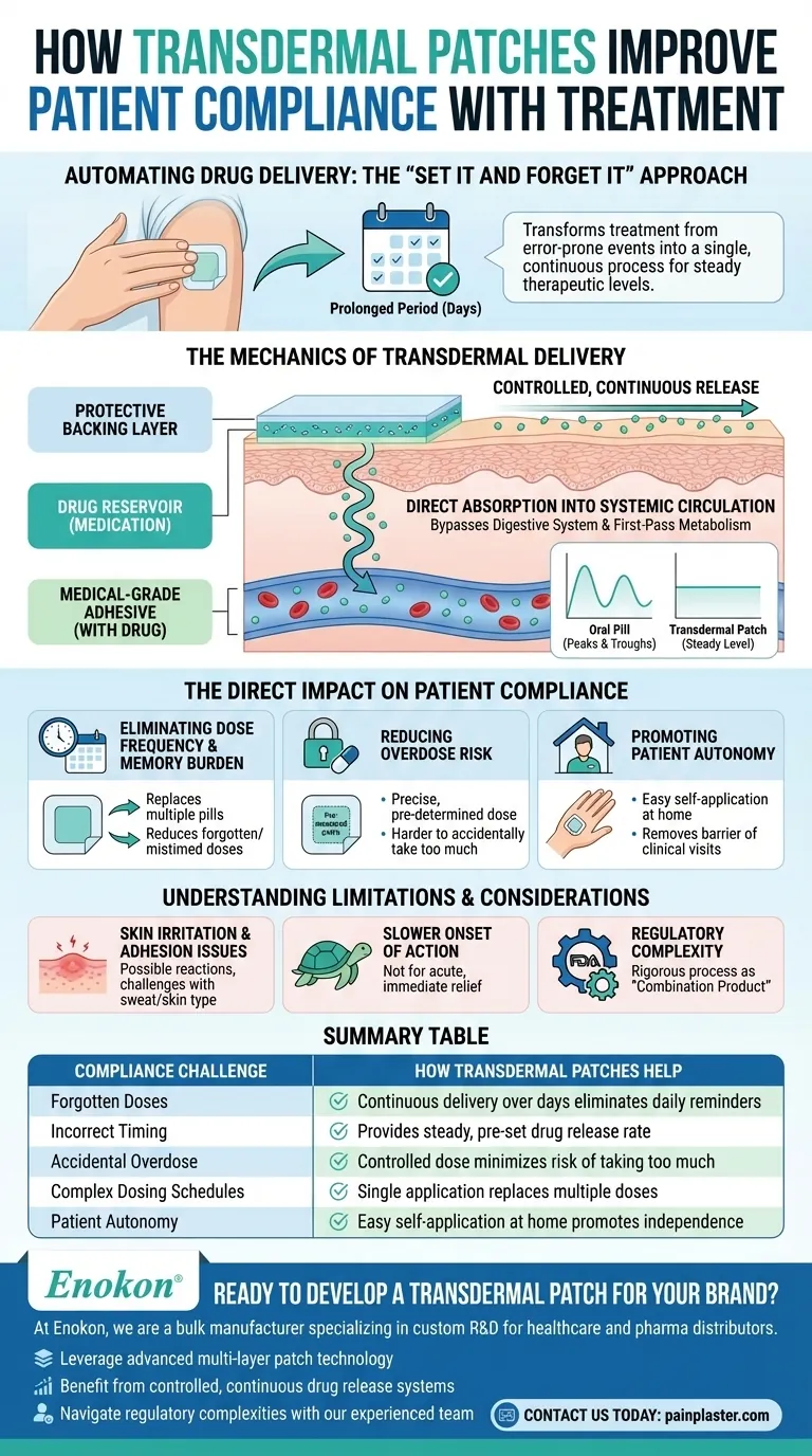 Wie verbessern transdermale Pflaster die Therapietreue der Patienten?Vereinfachung der Therapietreue Visuelle Anleitung