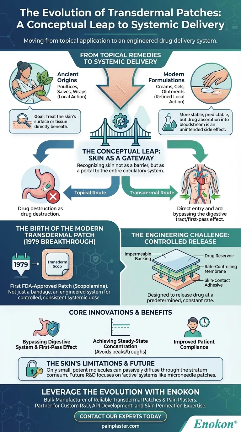 哪些历史发展促成了现代透皮贴剂的诞生？ 图解指南