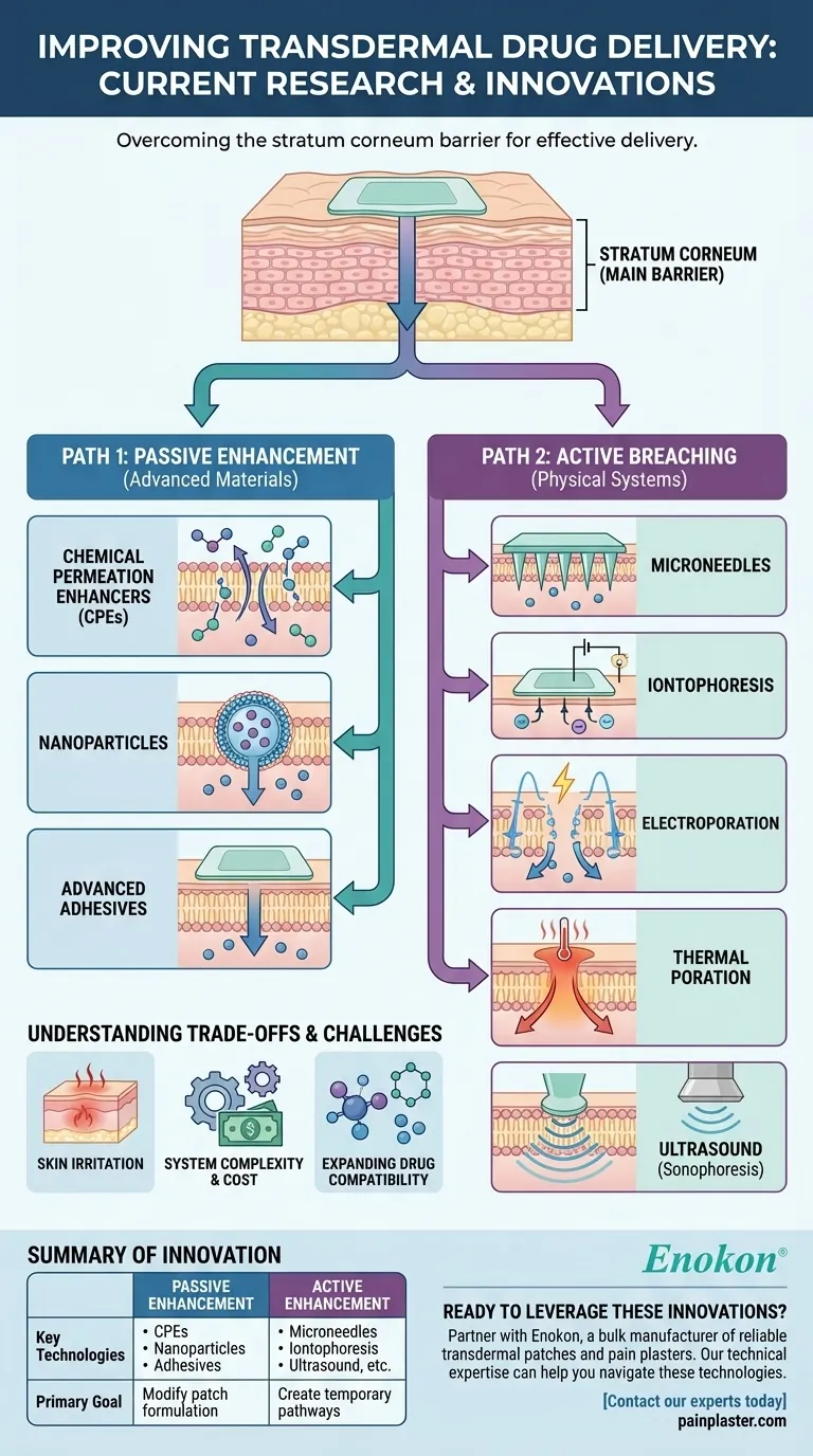 Em que é que os investigadores estão atualmente a trabalhar para melhorar a administração transdérmica de medicamentos?Avanços na tecnologia de adesivos e métodos de administração Guia Visual