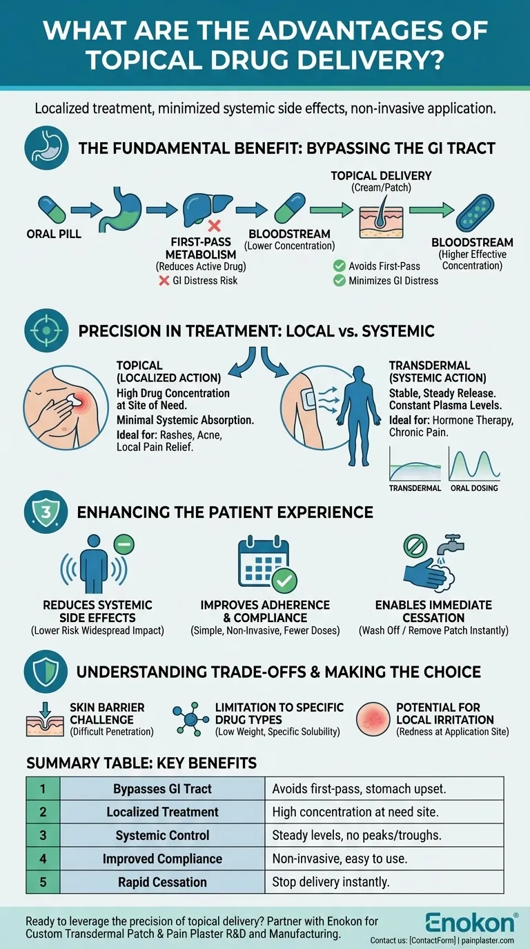 국소 약물 전달의 장점은 무엇인가요?표적화되고 안전하며 비침습적인 치료 시각적 가이드