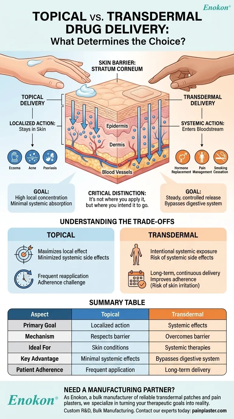 O que determina a escolha entre a administração tópica e transdérmica de medicamentos?Factores-chave para um tratamento ótimo Guia Visual