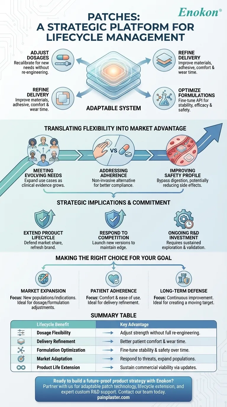Que benefícios de gestão do ciclo de vida proporcionam os adesivos?Otimizar a administração de medicamentos e os resultados dos doentes Guia Visual