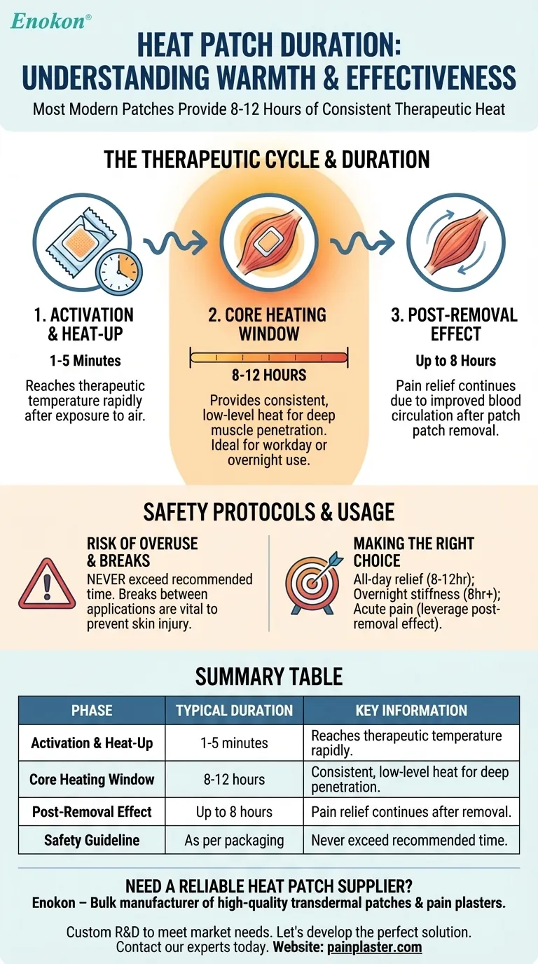 Wie lange spenden Wärmepflaster normalerweise Wärme?Entdecken Sie langanhaltende Schmerzlinderung Visuelle Anleitung