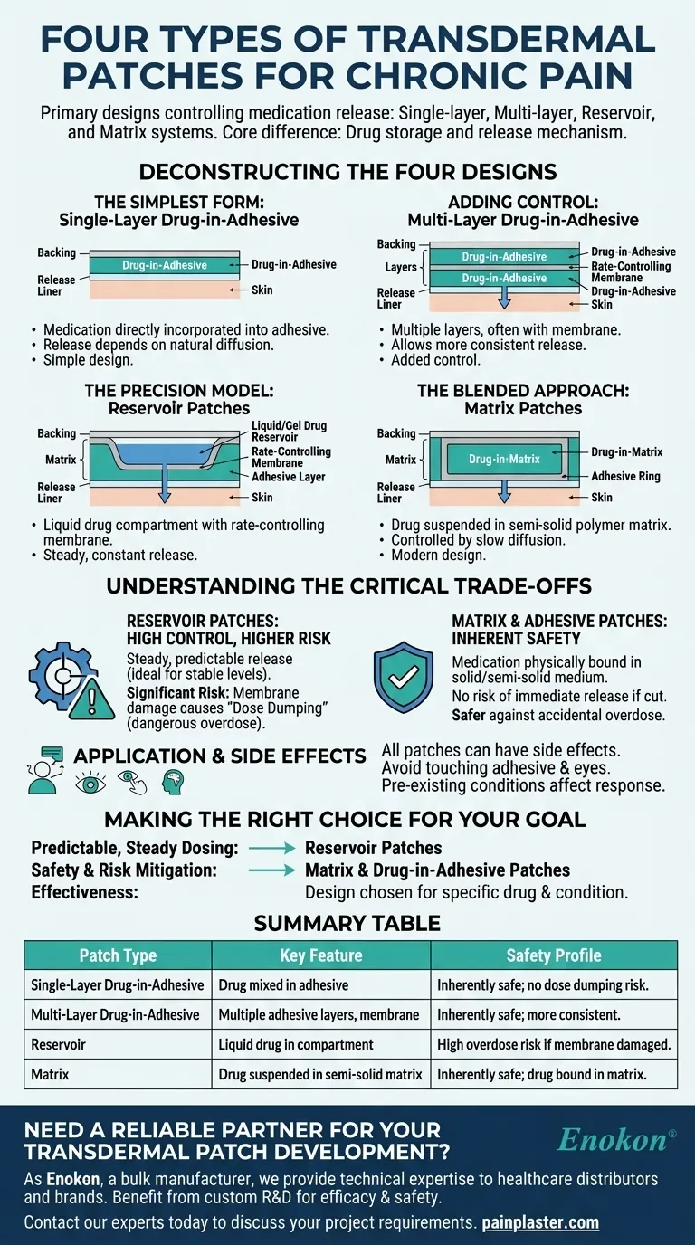 用于慢性疼痛的四种透皮贴剂是什么？使用正确的贴片优化止痛效果 图解指南