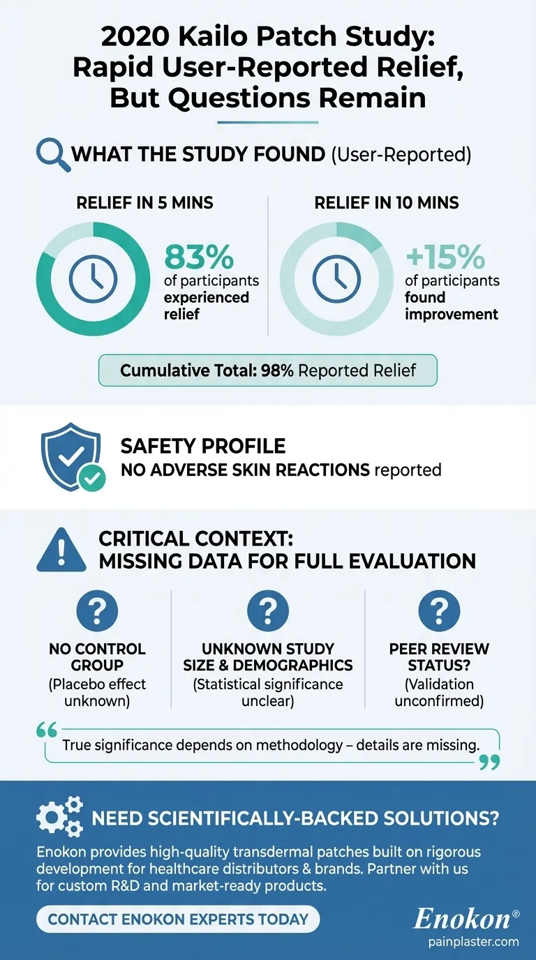 O que é que um estudo de 2020 descobriu sobre a eficácia do adesivo Kailo?Alívio rápido e seguro da dor Guia Visual