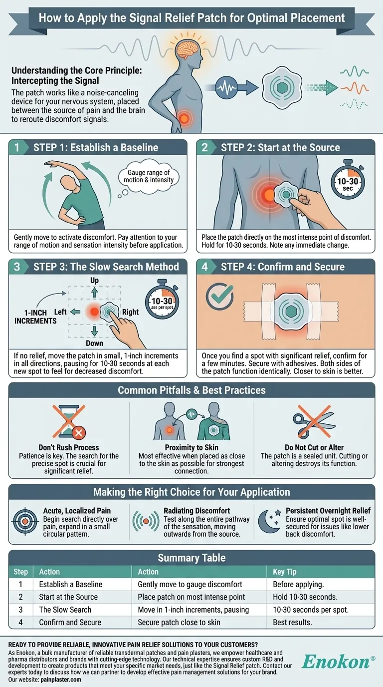 シグナル・リリーフ・パッチの適切な貼り方は？効果的な痛みの緩和のためのステップ・バイ・ステップ・ガイド ビジュアルガイド