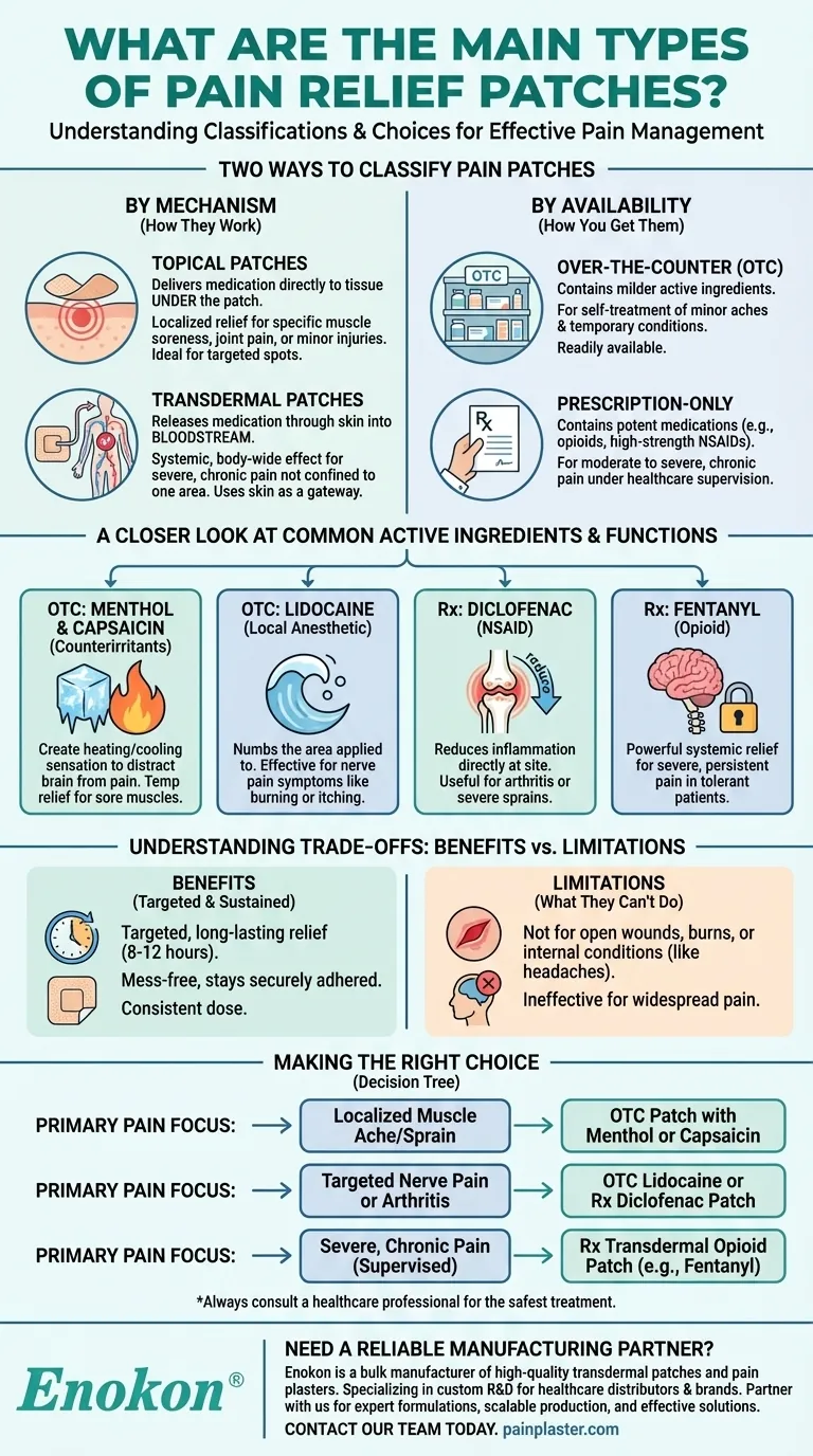 What are the main types of pain relief patches? A Guide to Topical vs. Transdermal Visual Guide