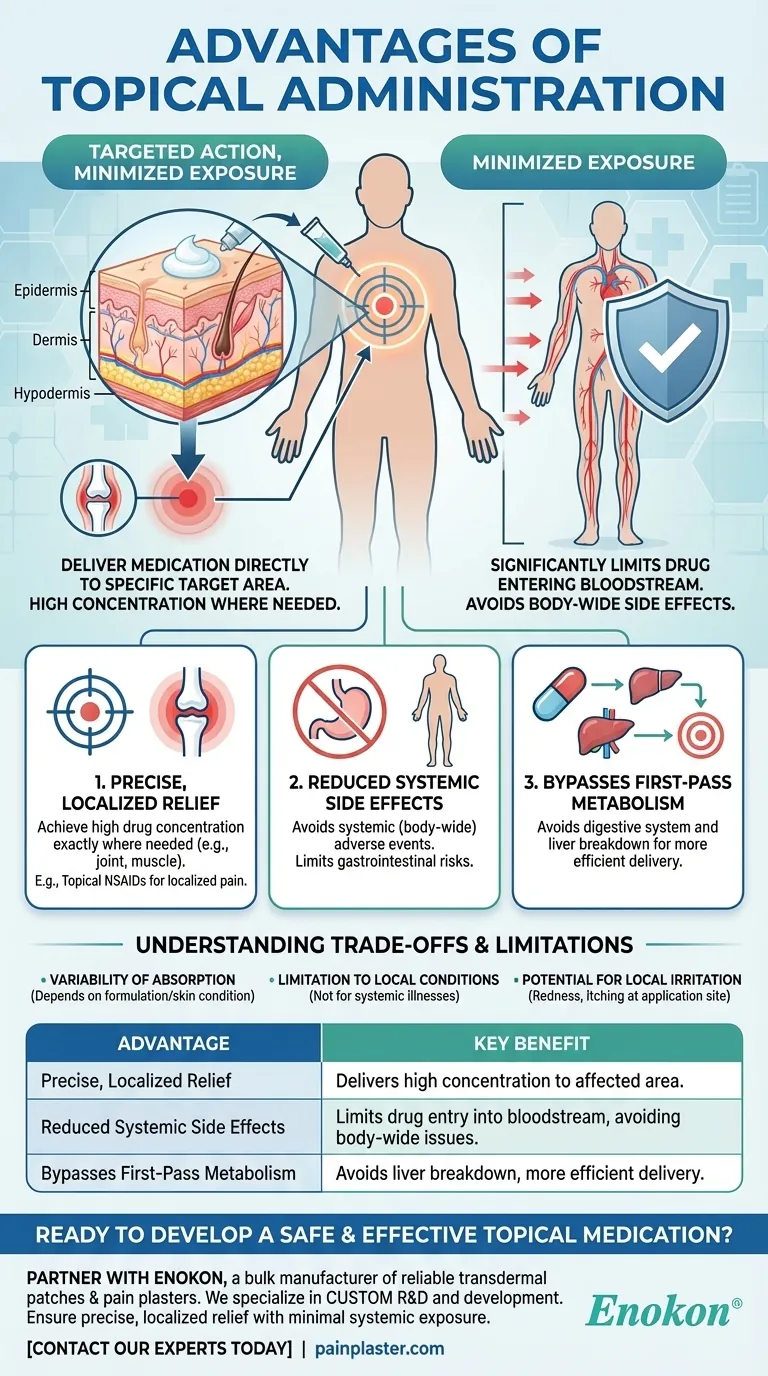 Quais são as vantagens da administração tópica?Alívio direcionado com menos efeitos secundários Guia Visual