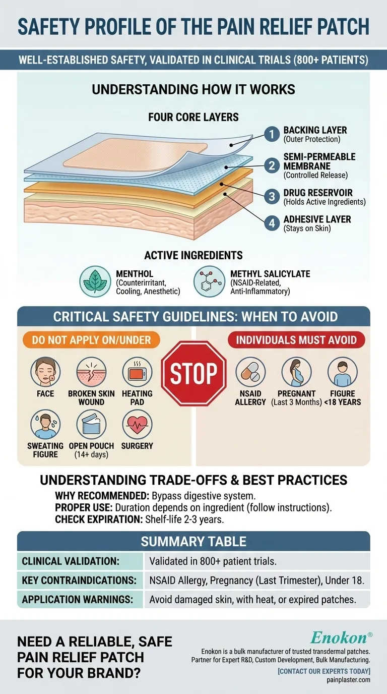 止痛贴的安全性如何？安全使用的重要启示 图解指南