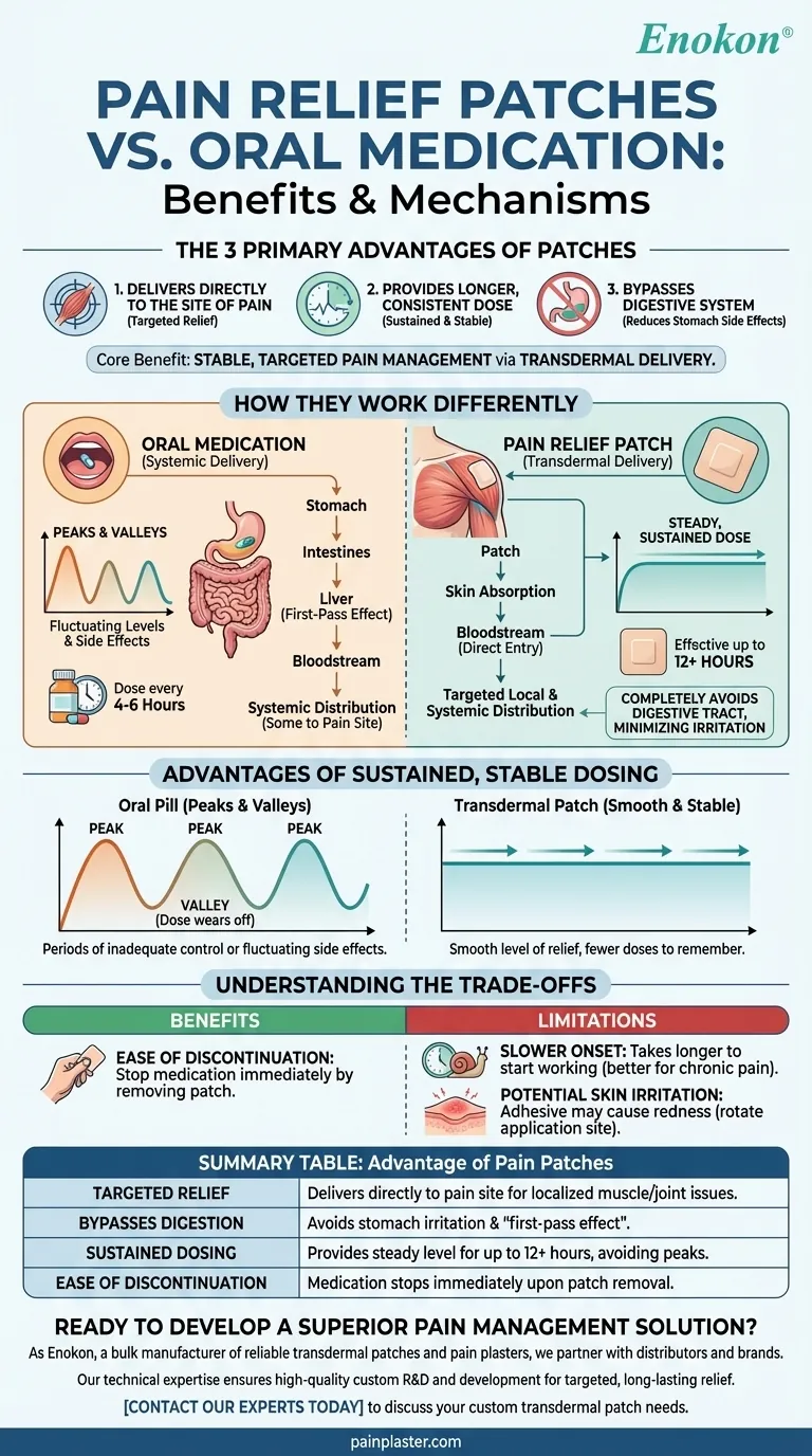 ما هي فوائد استخدام لاصقة تخفيف الألم بدلاً من الأدوية التي تؤخذ عن طريق الفم؟تخفيف مستهدف وطويل الأمد دليل مرئي