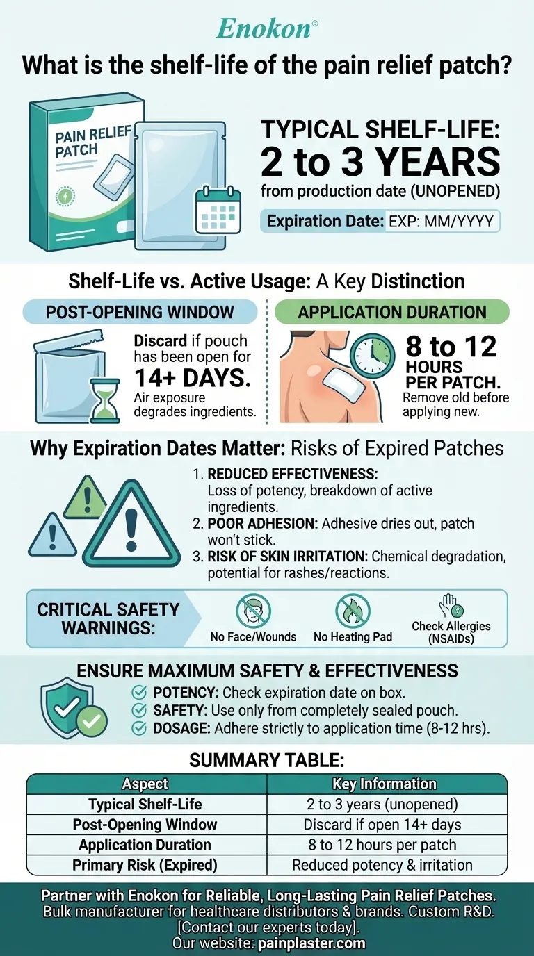 Qual é o prazo de validade do penso analgésico?Garanta um alívio duradouro com um armazenamento correto Guia Visual