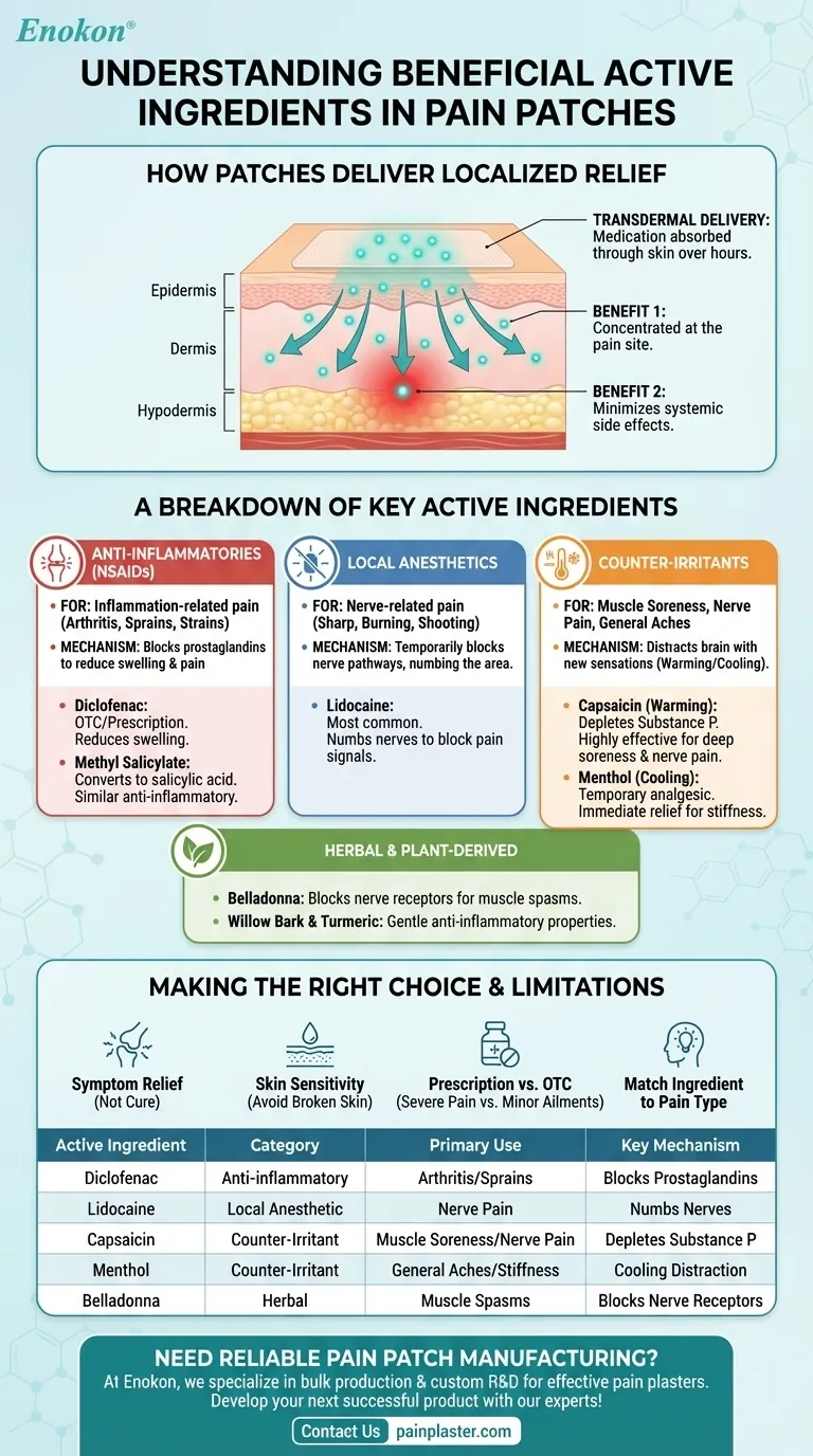 Какие полезные активные ингредиенты содержатся в обезболивающих пластырях?Откройте для себя ключевые ингредиенты для целенаправленного облегчения Визуальное руководство