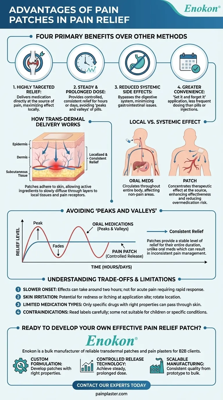Que vantagens oferecem os adesivos para a dor em relação a outros métodos de alívio da dor?Alívio direcionado, conveniente e sem efeitos secundários Guia Visual