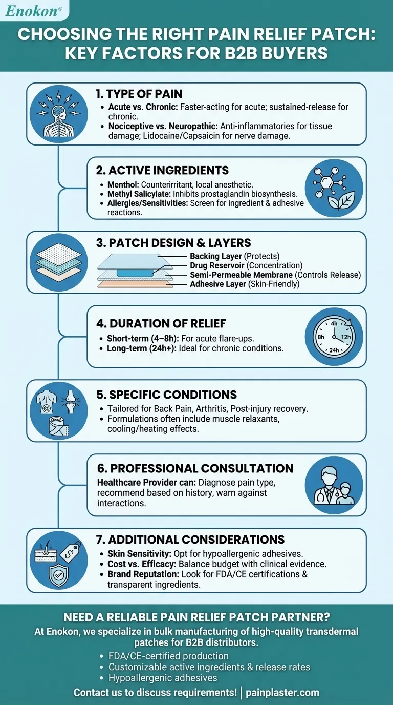 鎮痛パッチを選ぶ際に考慮すべき要素とは？効果的な緩和のための主な選択基準 ビジュアルガイド