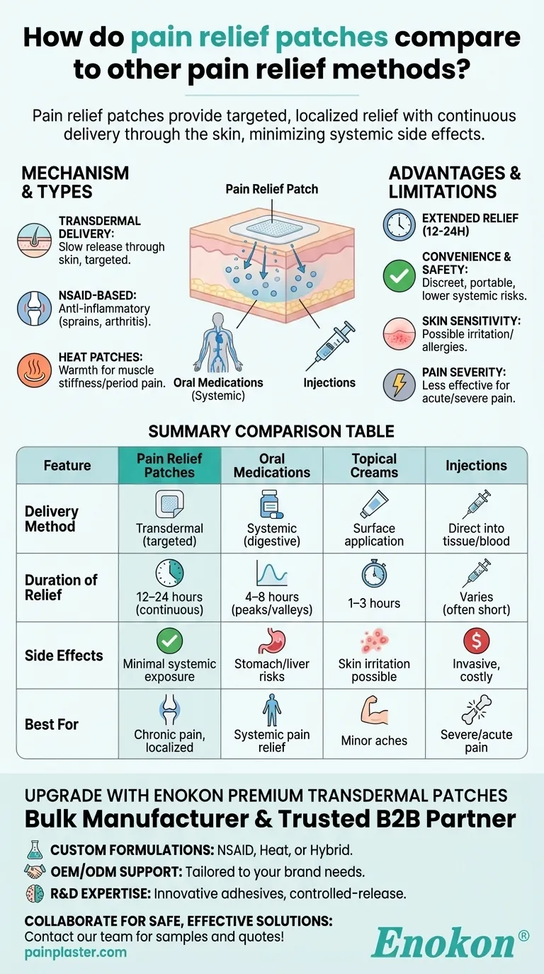 كيف تقارن لصقات تخفيف الآلام بوسائل تخفيف الآلام الأخرى؟اكتشف الراحة المستهدفة طويلة الأمد دليل مرئي