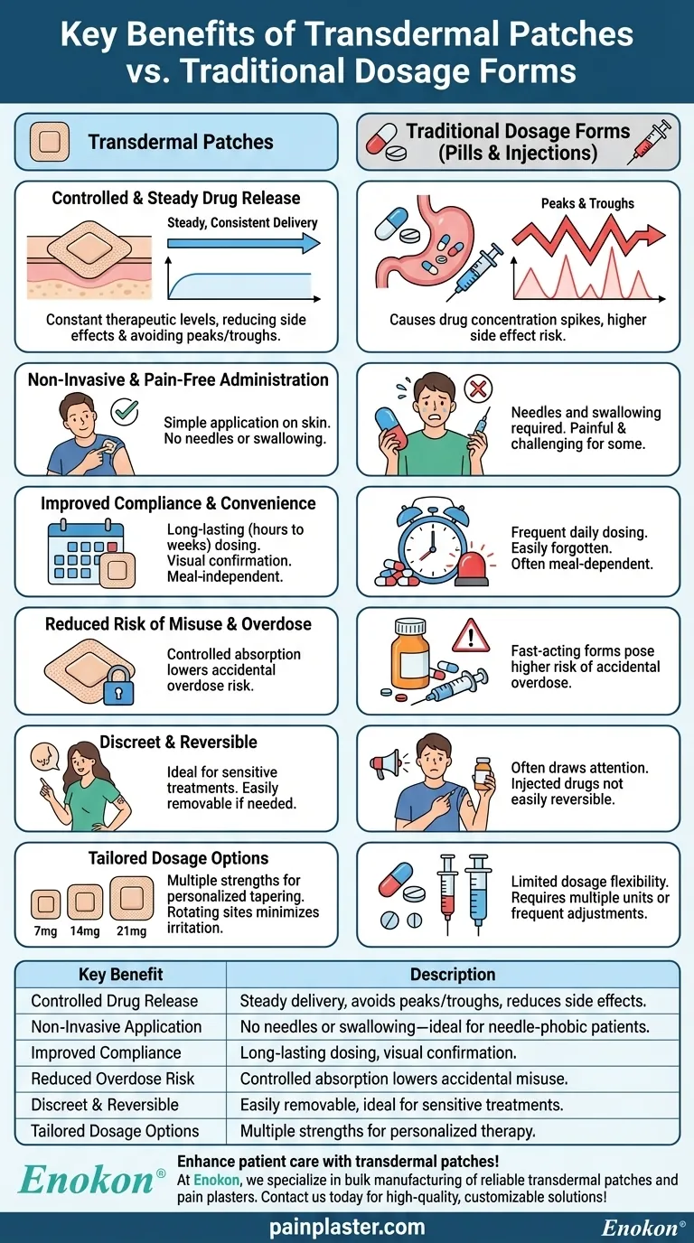 Quais são os principais benefícios dos adesivos transdérmicos em comparação com as formas de dosagem tradicionais?Descubra as vantagens Guia Visual