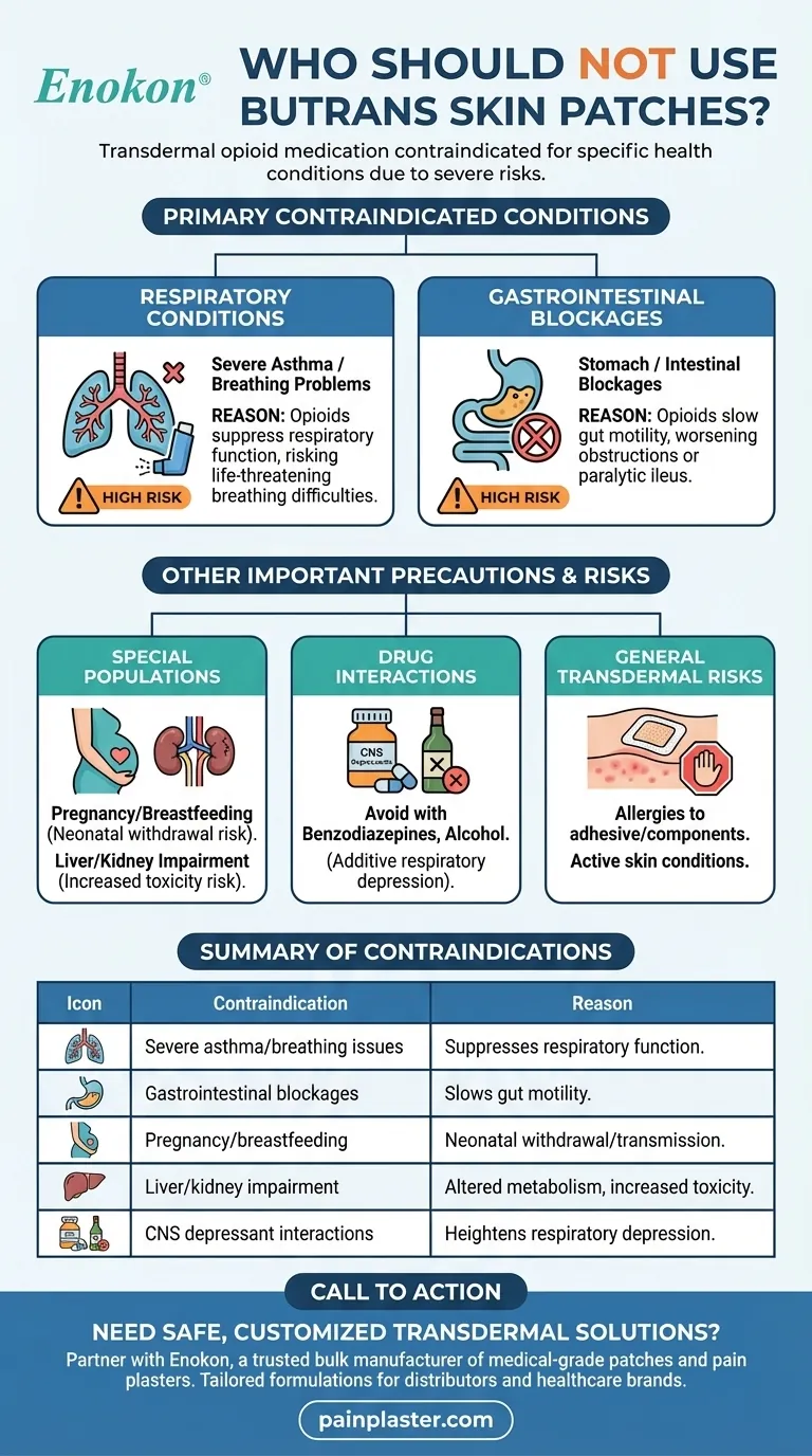 Кому не следует использовать кожные пластыри Butrans?Основные противопоказания Визуальное руководство