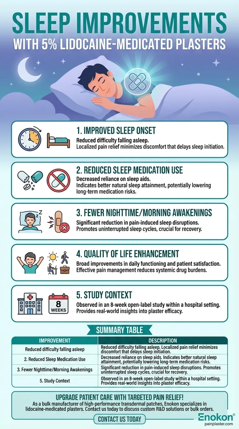 What improvements were observed in sleep for patients treated with 5% lidocaine-medicated plasters? Visual Guide