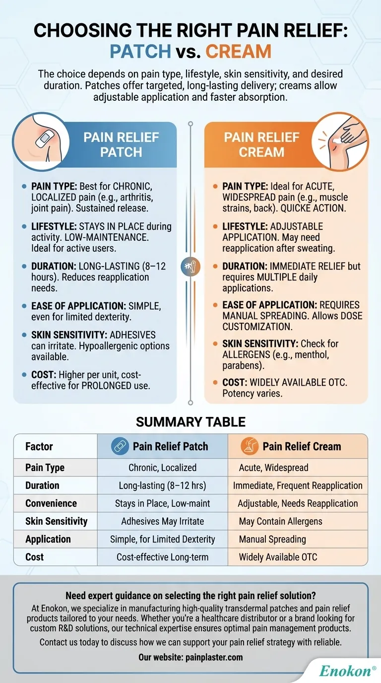 痛み止めパッチとクリームのどちらを選ぶべきか？効果的な疼痛管理のための主な要素 ビジュアルガイド