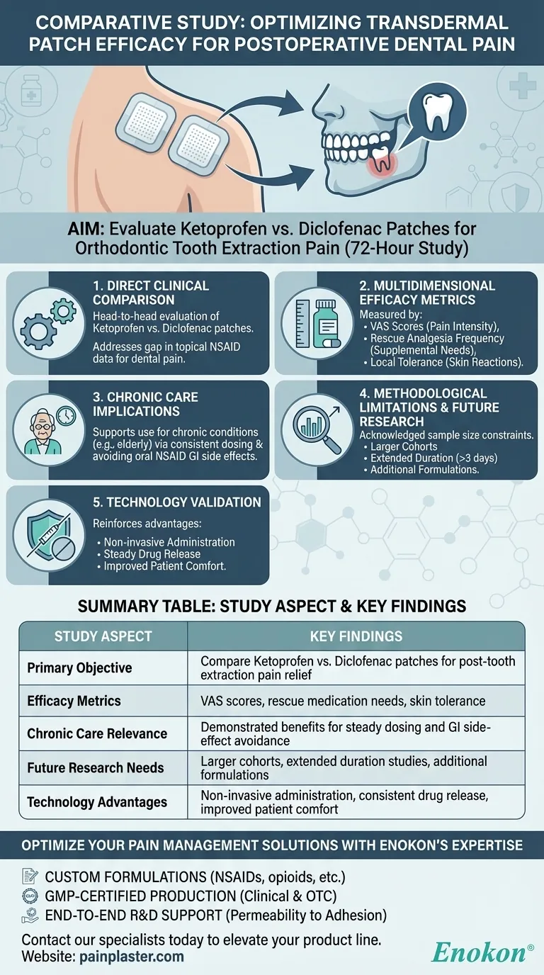 透皮贴剂比较研究的目的是什么？疼痛管理的重要见解 图解指南