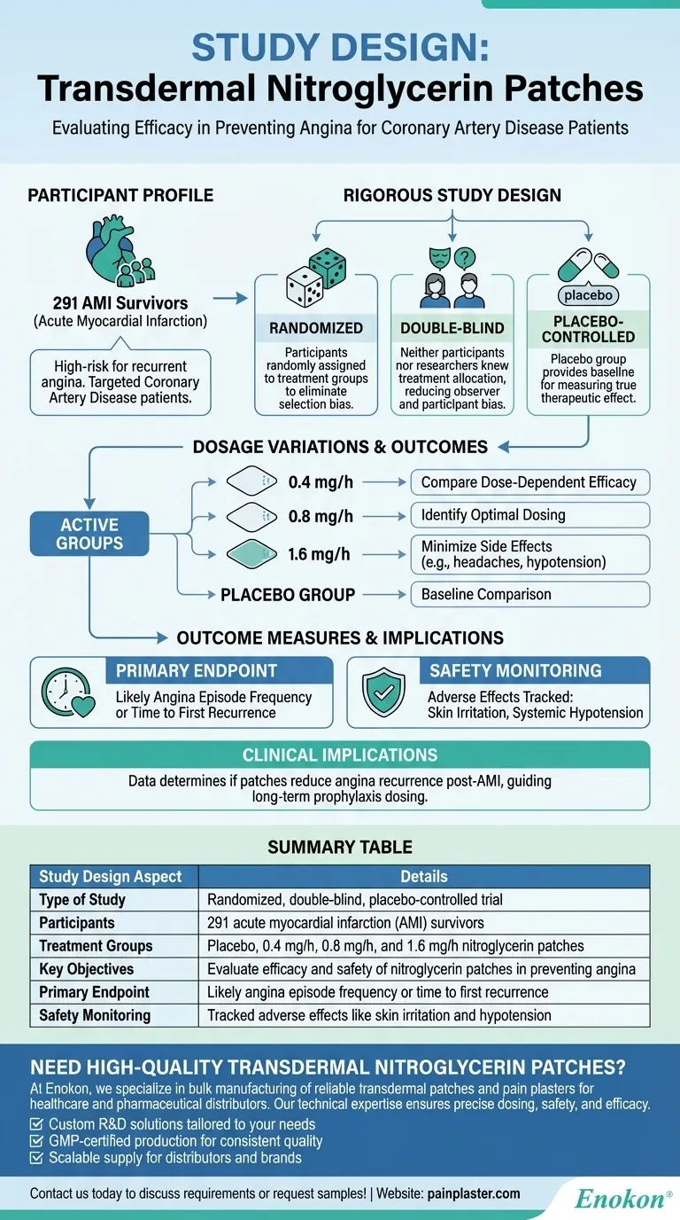 経皮ニトログリセリンパッチの研究はどのようにデザインされたか？厳密な臨床試験への洞察 ビジュアルガイド